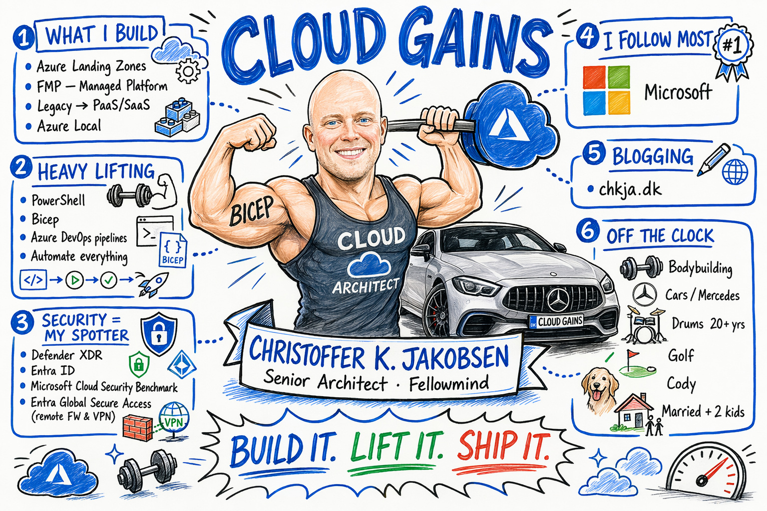Cloud gains sketchnote